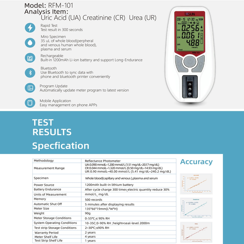 HSRFM-101 Portable 3-in-1 Kidney Renal Function Test Meter Measures Urea Creatinine and Uric Acid Digital Analyzer for Home & Professional Use Fast & Accurate Blood Test Kit