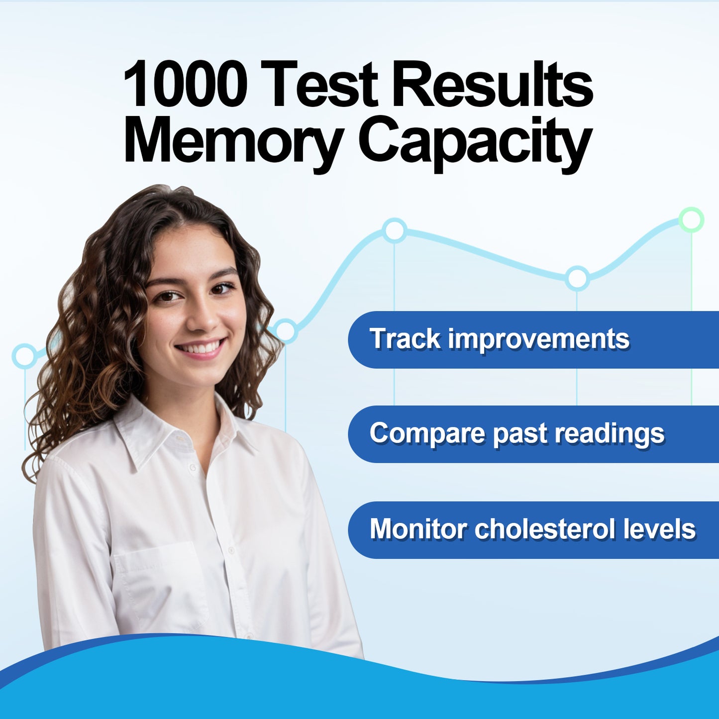 HOMEDSUN HSLPM-102 Portable Cholesterol Testing Kit Home Use 4 in 1 TC HDL LDL Triglyceride Blood Lipid Analysis Meter Device Quick Results Easy to Use with 10Pcs Strips Lancets Droppers